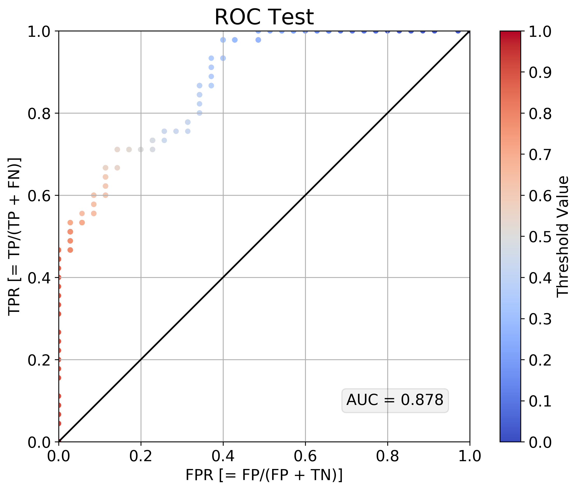 binary-p01-q0-ROC_test