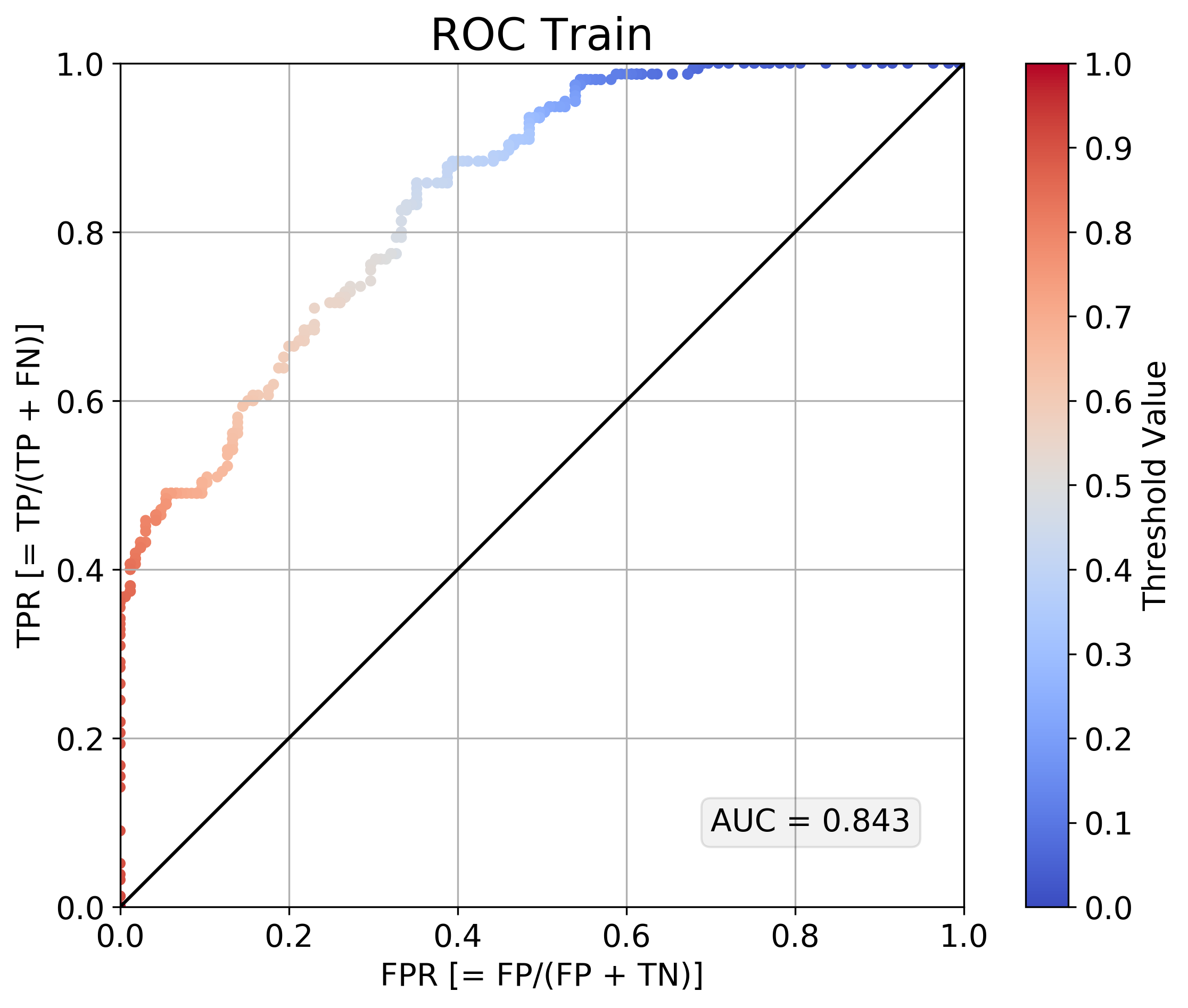 binary-p01-q0-ROC_train