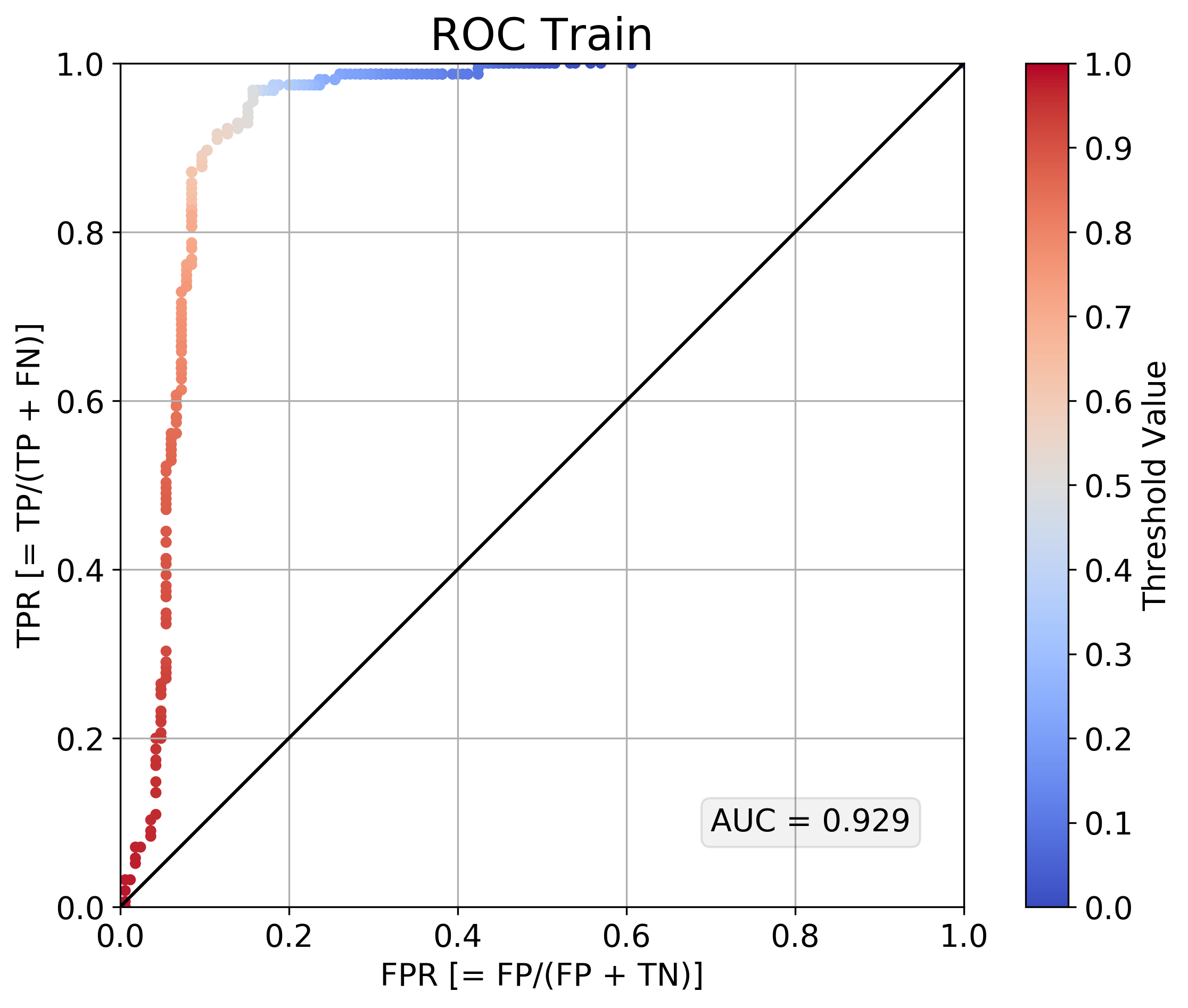 binary-p02-q0-ROC_train