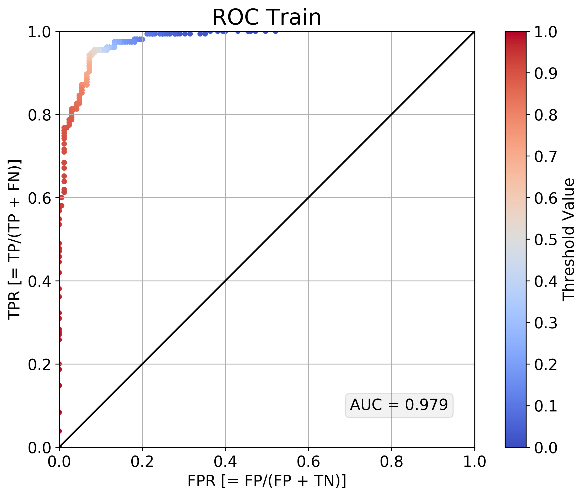 binary-p03-q0-ROC_train