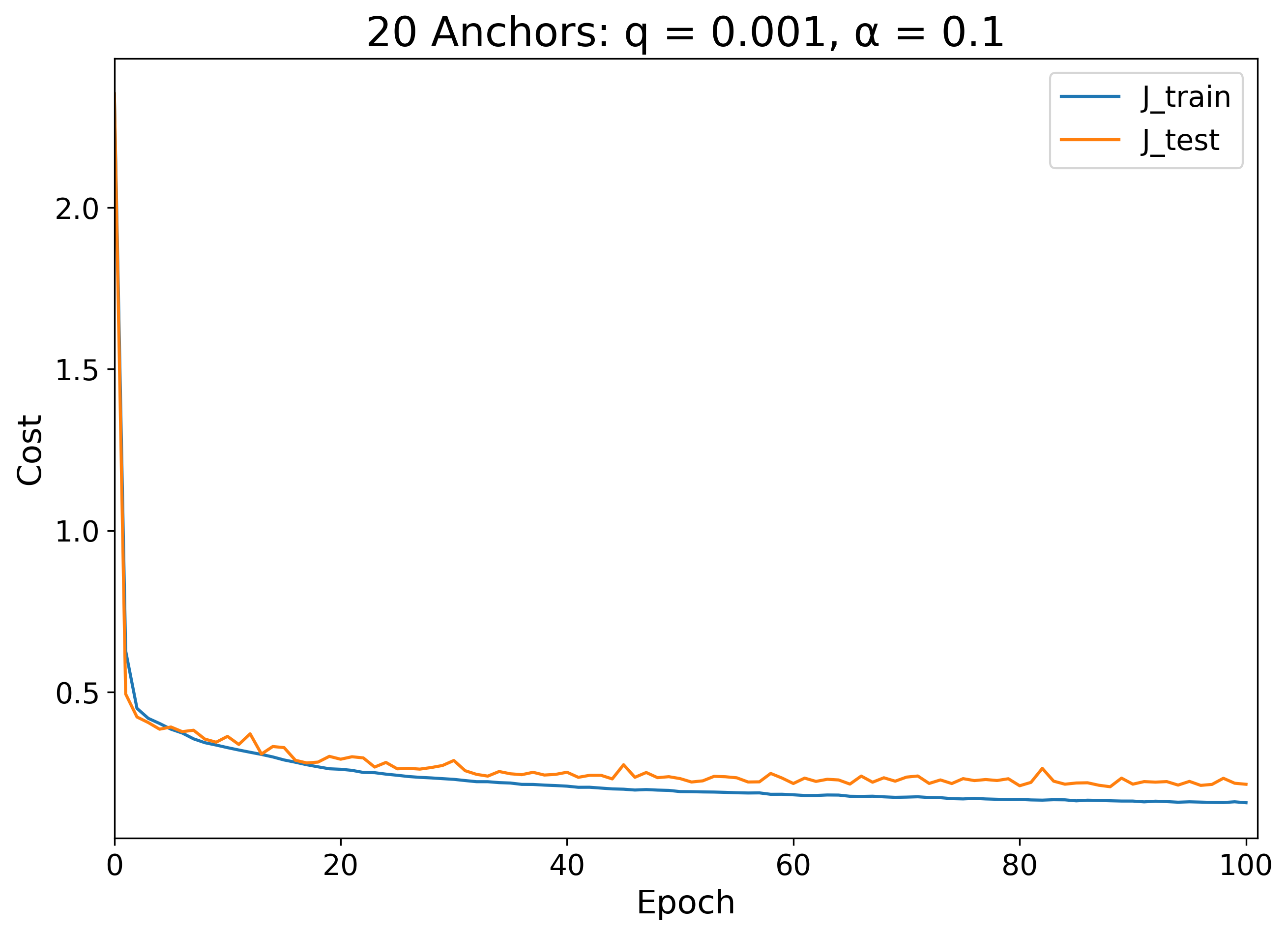 multi-p20-q0.001-a0.1-randF-cost