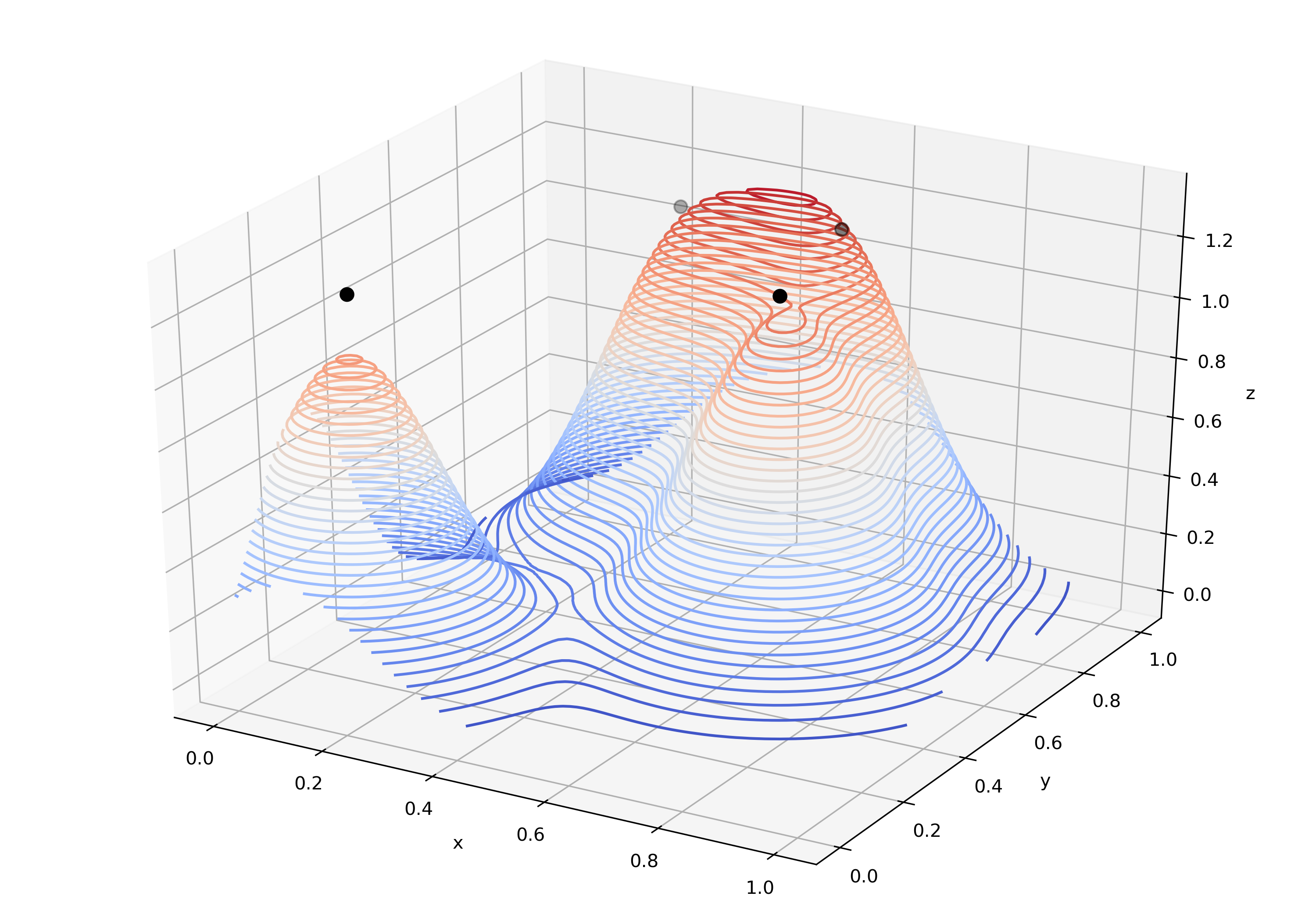 gaussian_demo