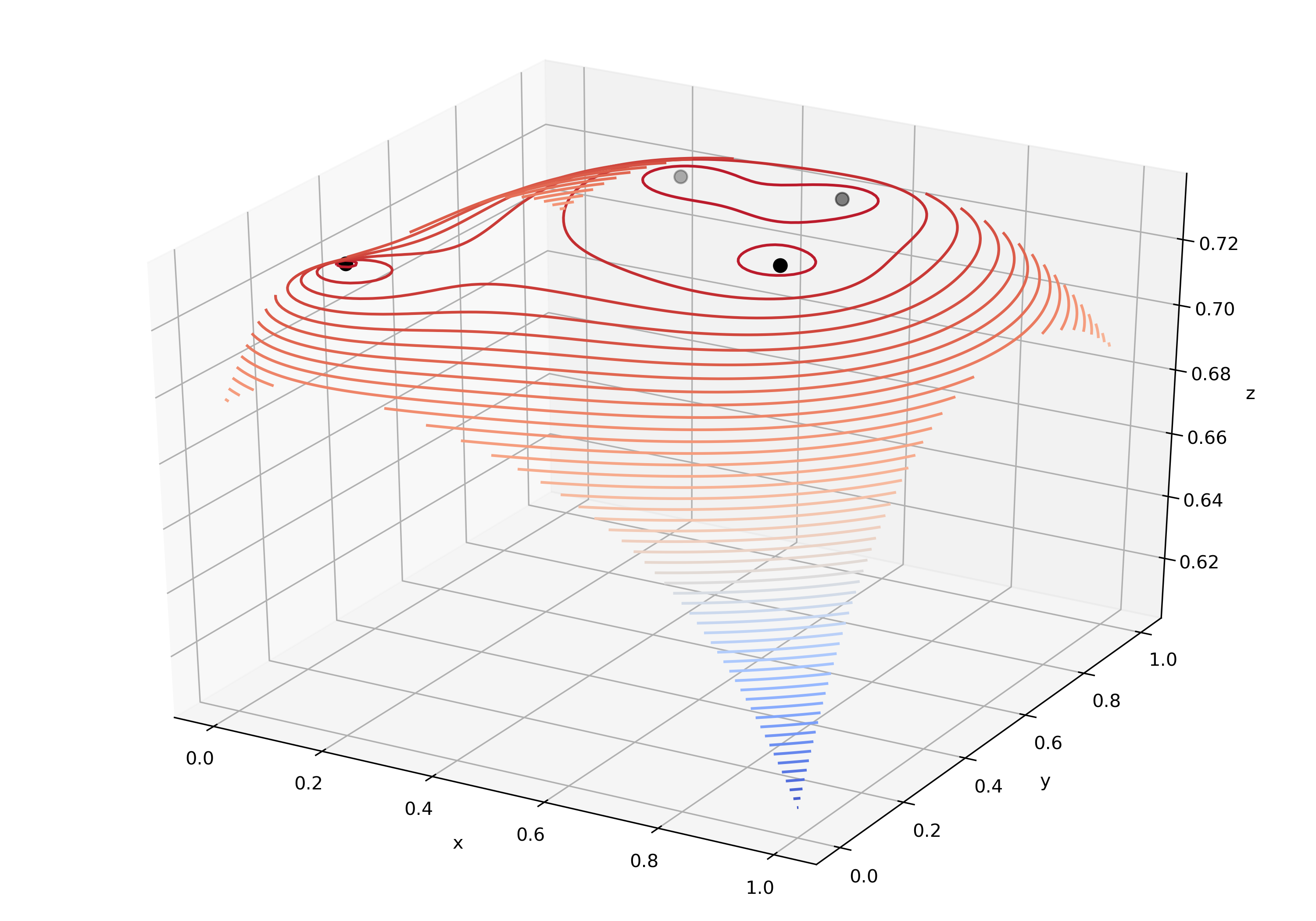 multiplicative_demo