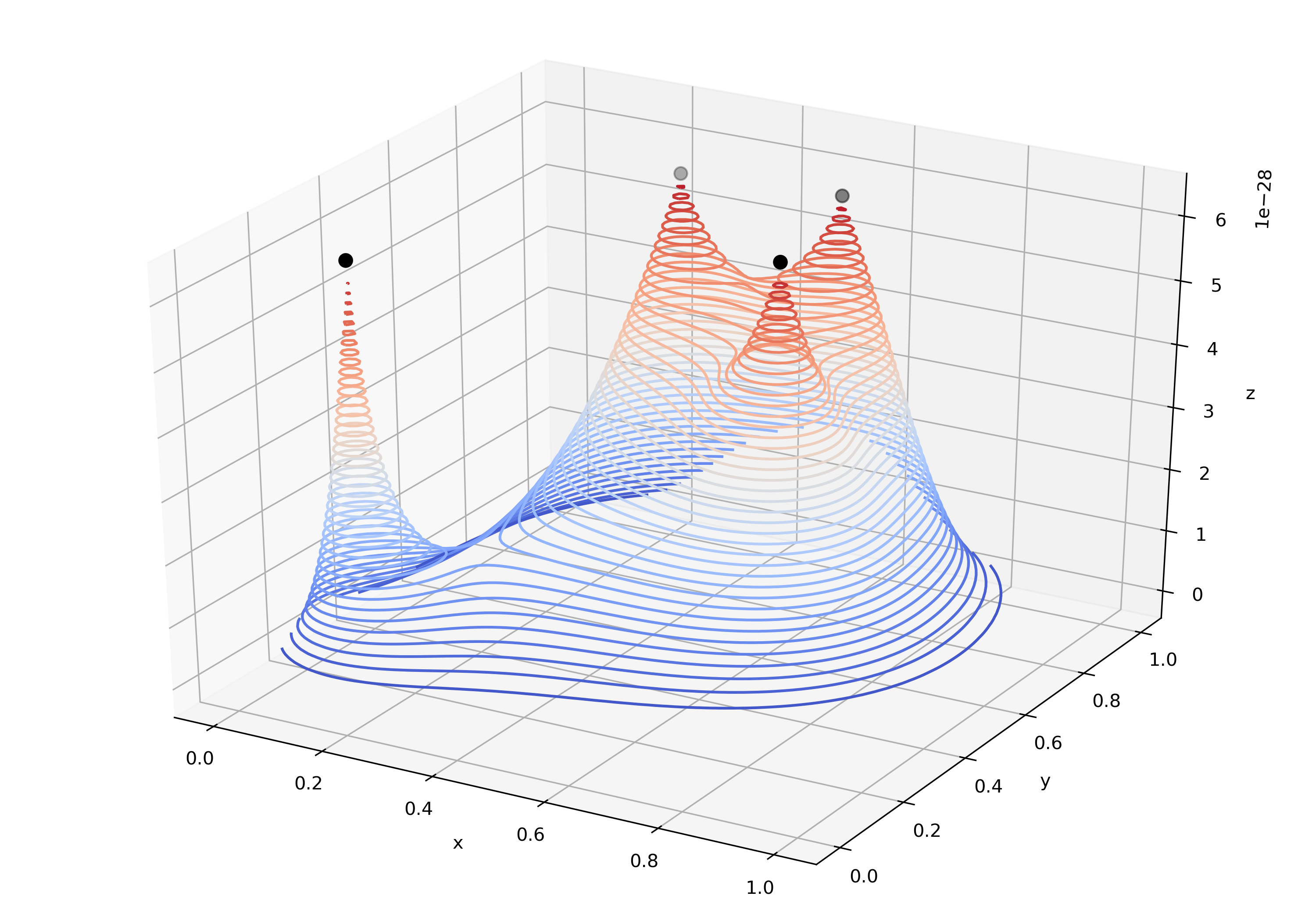 multiplicative_pointy_demo